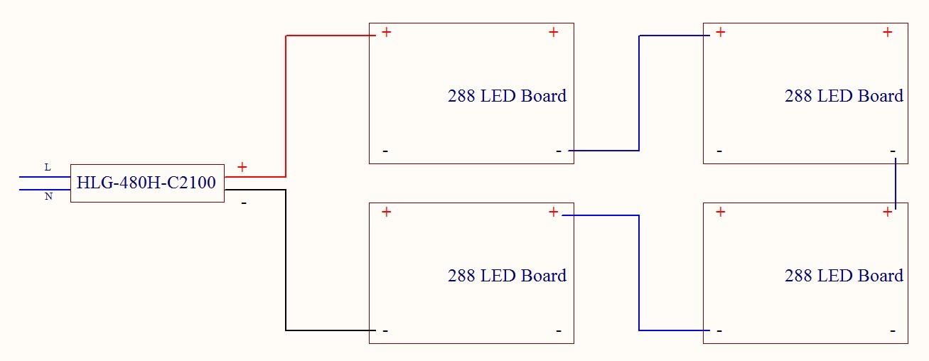 Lámpara LED cultivo IP65 100W 243 umol/s