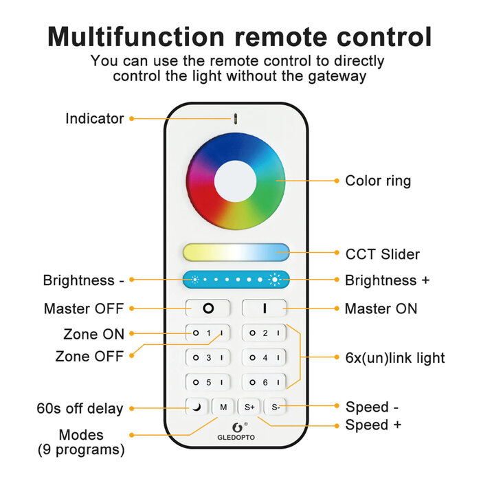 Gledopto Zigbee 5-in-1 LED Strip Controller Zigbee 3.0