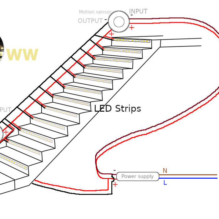 Trapverlichting LED Strip set