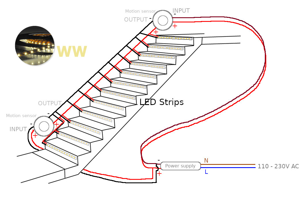 Ensemble de bandes LED pour éclairage d'escalier