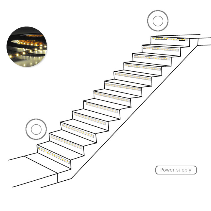 Ensemble de bandes LED pour éclairage d'escalier