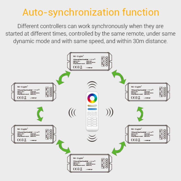Miboxer Controlador principal SYS-T1 para lámparas SYS de 24V