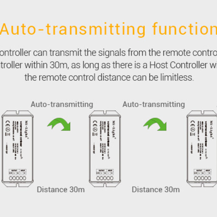 Miboxer SYS-T1 Host controller voor 24V SYS Lampen