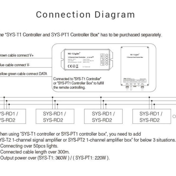 Miboxer Faretto da incasso a terra 5W RGBCCT SYS-RD1 - Impermeabile IP68 - 24V