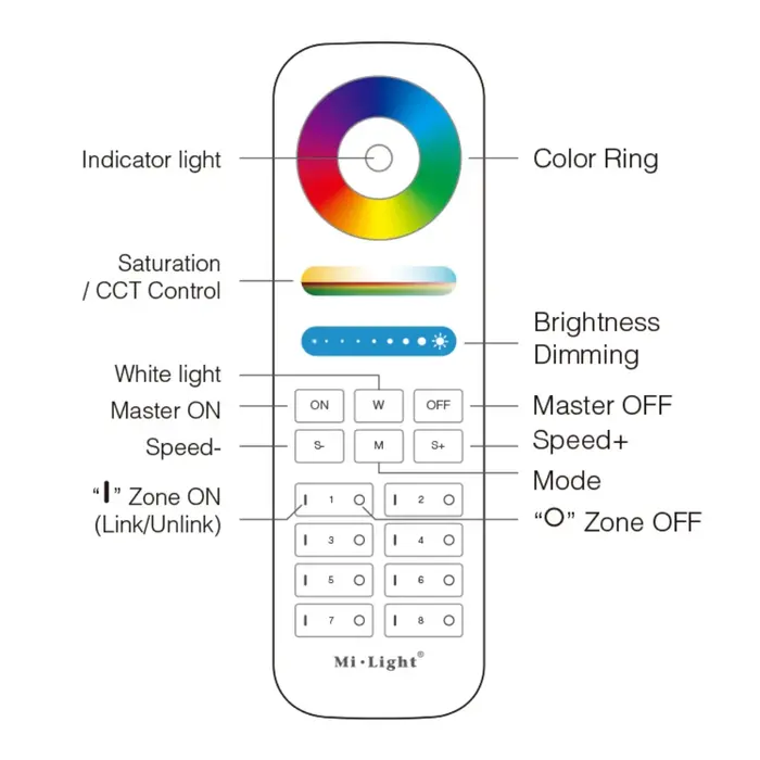 Miboxer 8 Zone RGBCCT Remote Control 2.4Ghz WiFi FUT089