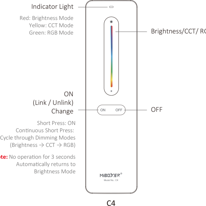 Miboxer Telecomando RGBCCT RF 2.4Ghz C4