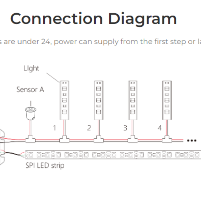 Miboxer Illuminazione per scale 1 metro Striscia LED BS-L2 Dual White 7W 24V DC