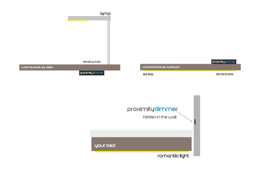 Dimmer capacitivo para tira del LED