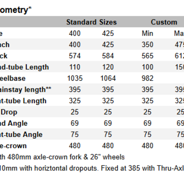 18 Bikes 18 Bikes No 6 Frame