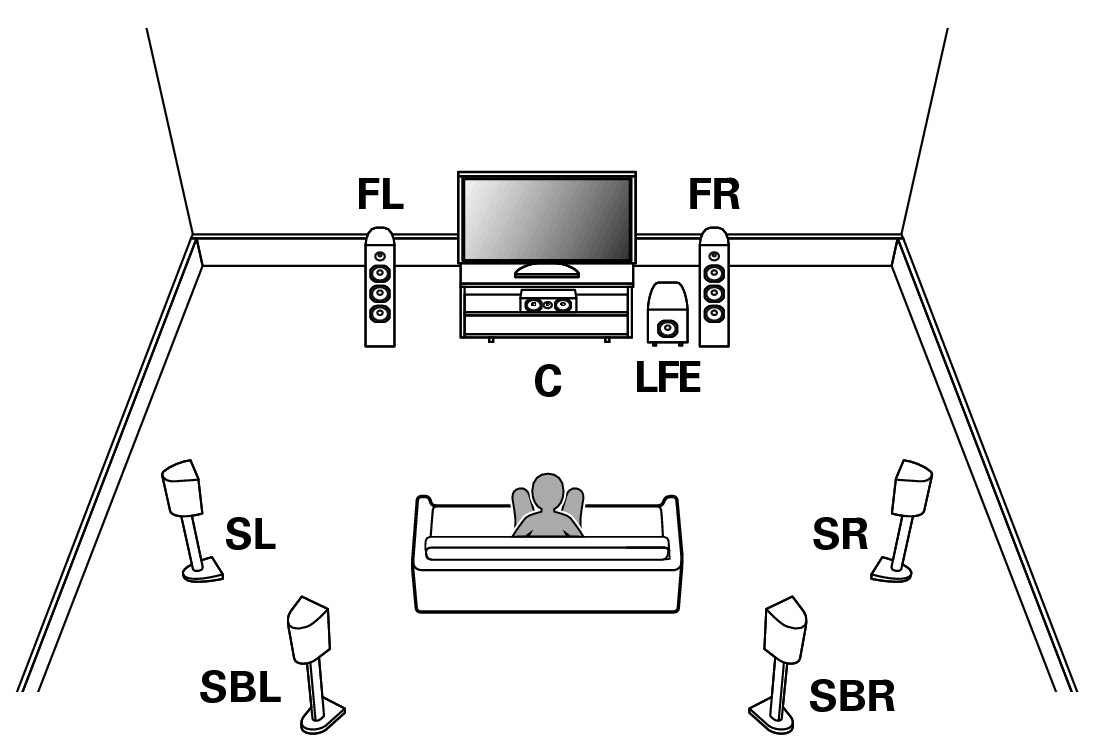 Channel Layout