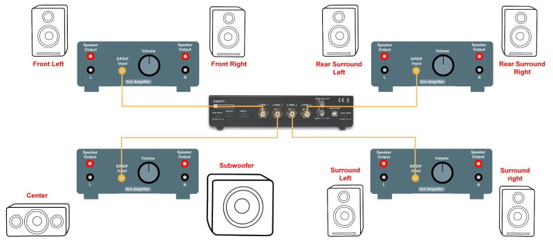 Audiopraise VanityPro Review (HDMI Audio Extractor)