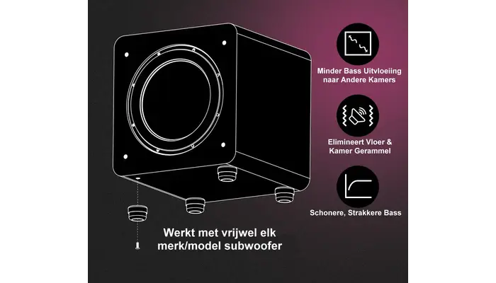 SVS SVS SoundPath Subwoofer Isolation System
