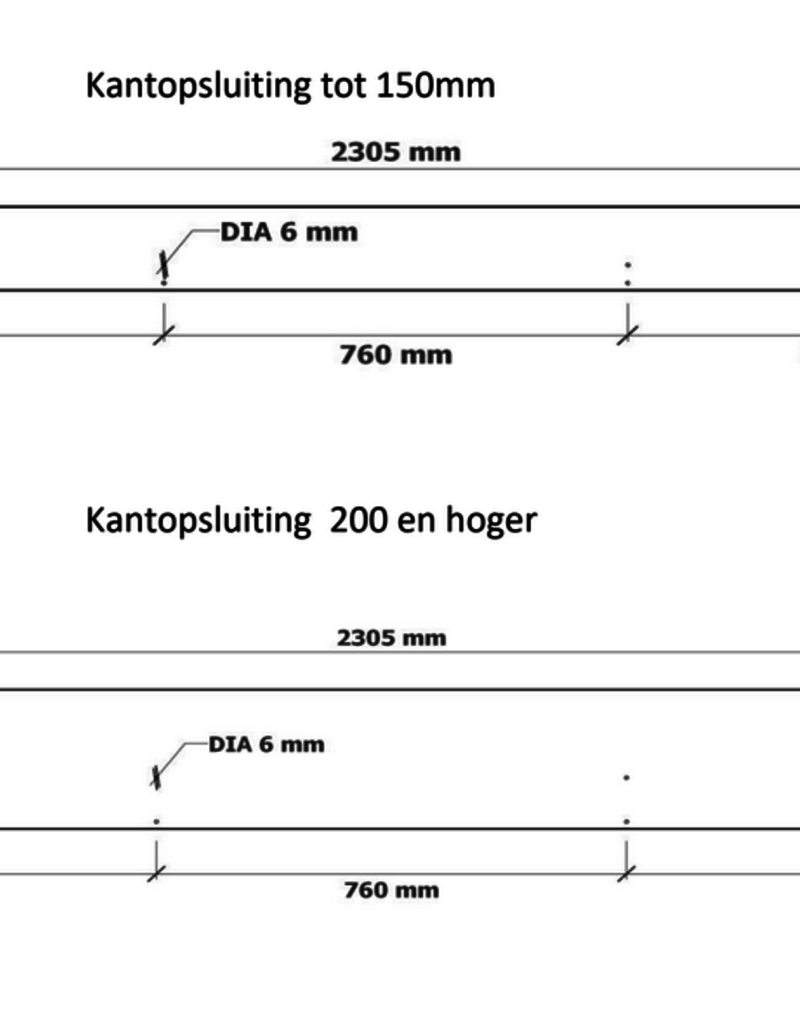 Voorgeboorde gaten