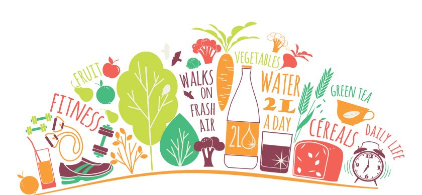 Wat kost Herbalife? Wat kost Herbalife?