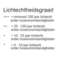 Royal Talens Verf - Acryl - 272 - Transparant geel middel - Amsterdam - 20ml