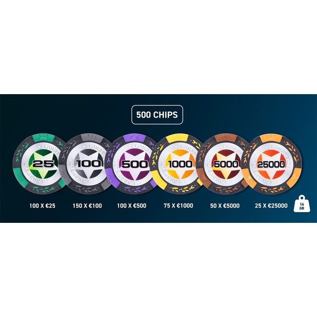 Pokerset in zilverkleurige koffer - High stake - 500 chips (14 gram)