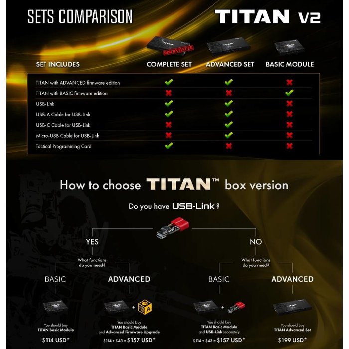 Gate Titan Mosfet V2 Complete Set Rear Wired