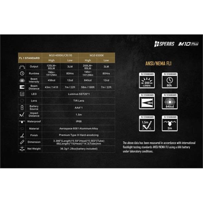 SPERAS M10 Slim EDC Flashlight