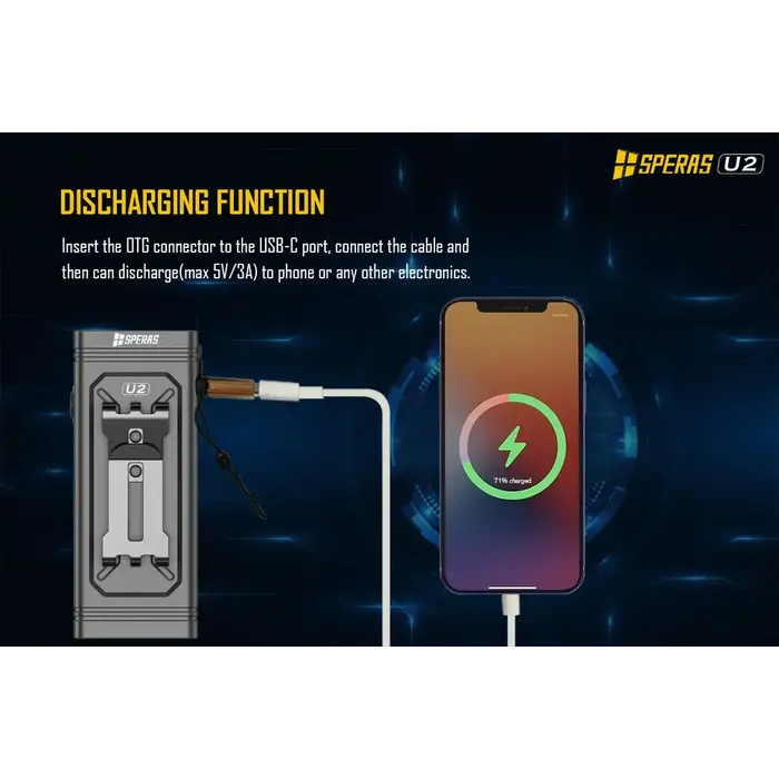 SPERAS U2 Bike Light Flashlight 5000lm