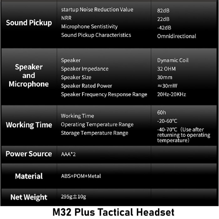 Earmor M32 Plus Tactical Headset