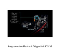 Zion Arms Programmable Electronic Trigger Unit ETU V2