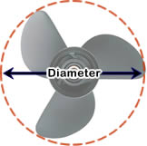diameter schroef
