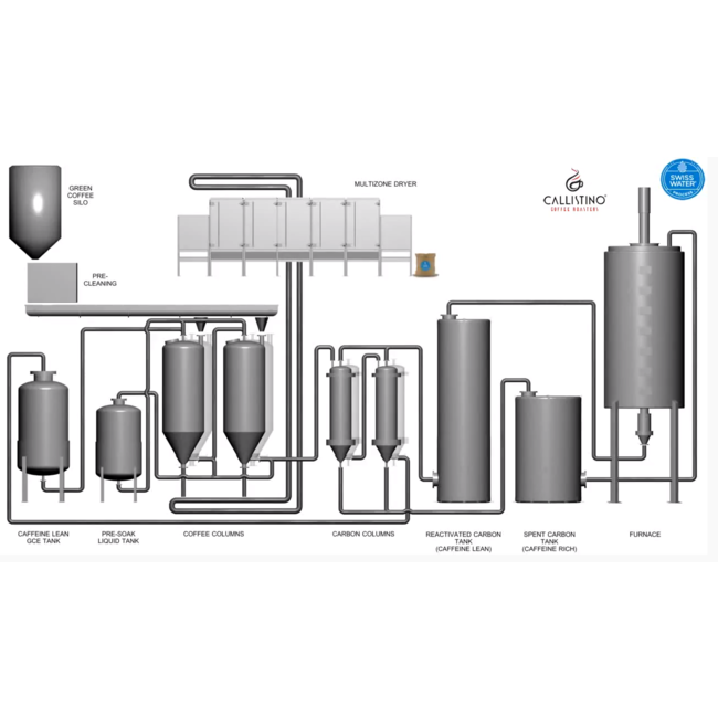 Decafeïné Swiss Water Process - Brasil Santos