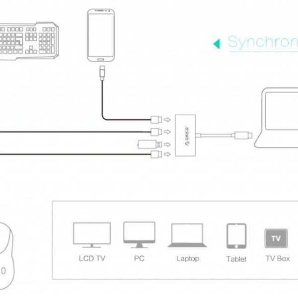 Orico Type-C hub met 3 USB-A poorten en 1x USB-C poort - Geïntegreerde kabel van 30 cm - LED-indicator - Wit