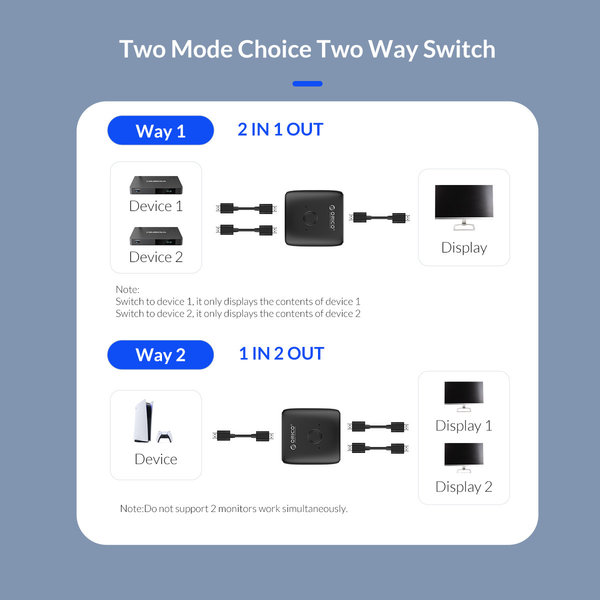 HDMI 2.0 splitter bi-directioneel -  4K @ 60Hz - Met switch - Zwart