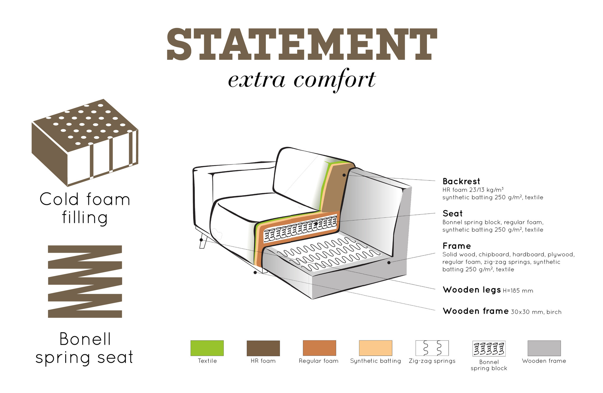 Statement Hoekbank Rechts BouclÉ Coffee
