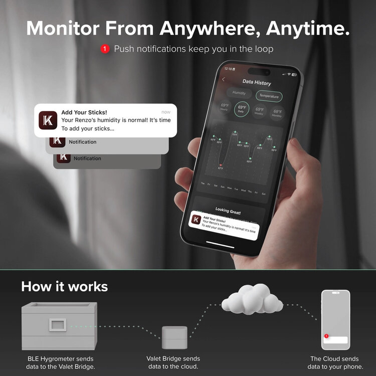 Klaro Humidore Valet - Intelligenter Humidor, überwachen Sie Ihre Zigarren
