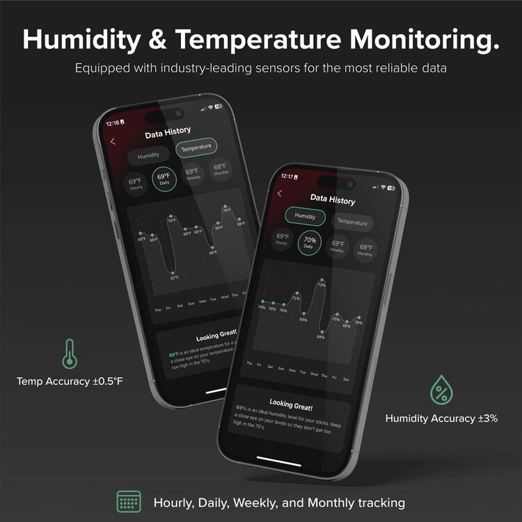 Klaro Humidore Valet - Intelligenter Humidor, überwachen Sie Ihre Zigarren