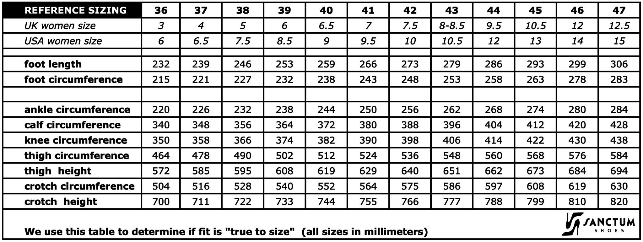 reference sizing