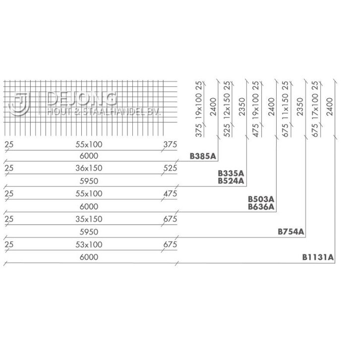 Bouwstaalmat B754a Ø12-150 2.35 x 5.95 meter