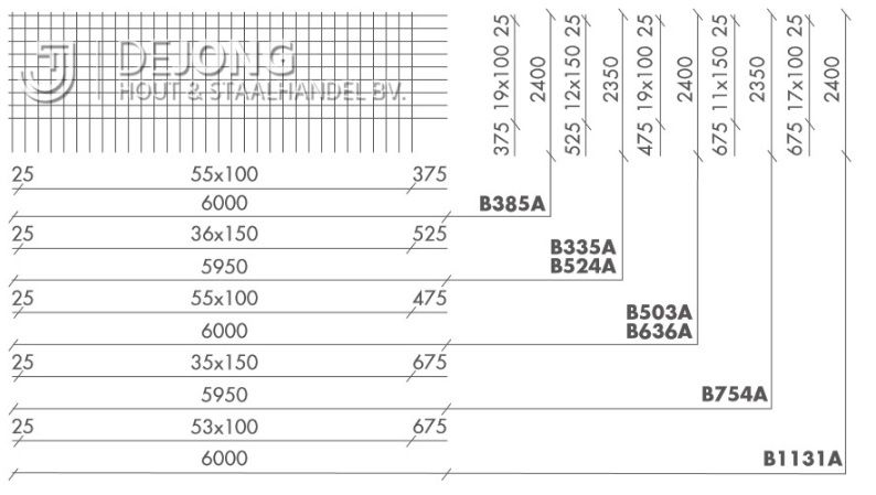 Bouwstaalmat B524a Ø10-150 2.35 x 5.95 meter - met stekeinden