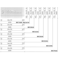 Bouwstaalmat BEC188a Ø6-150 2.35 x 5.95 meter Bouwstaalmat BEC188a Ø6-150 2.35 x 5.95 meter