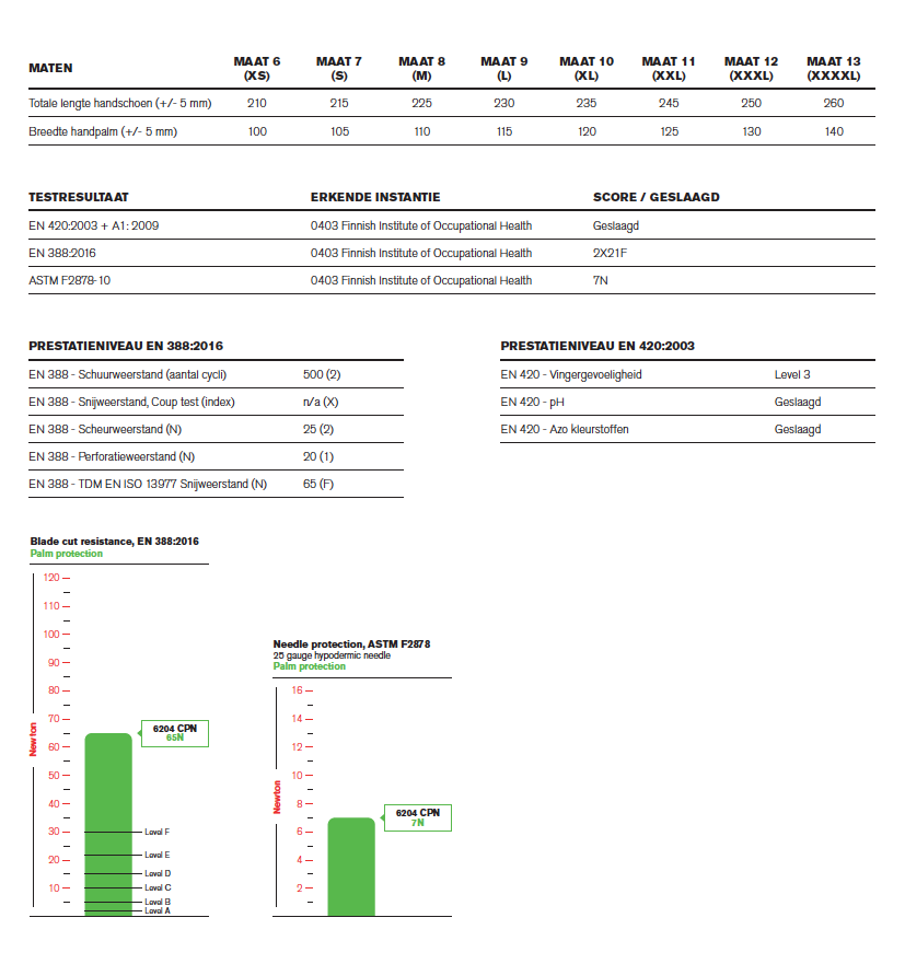 6204 CPN Gloves Black Grey