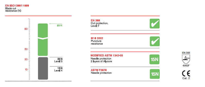 6502 CPN Gloves Black