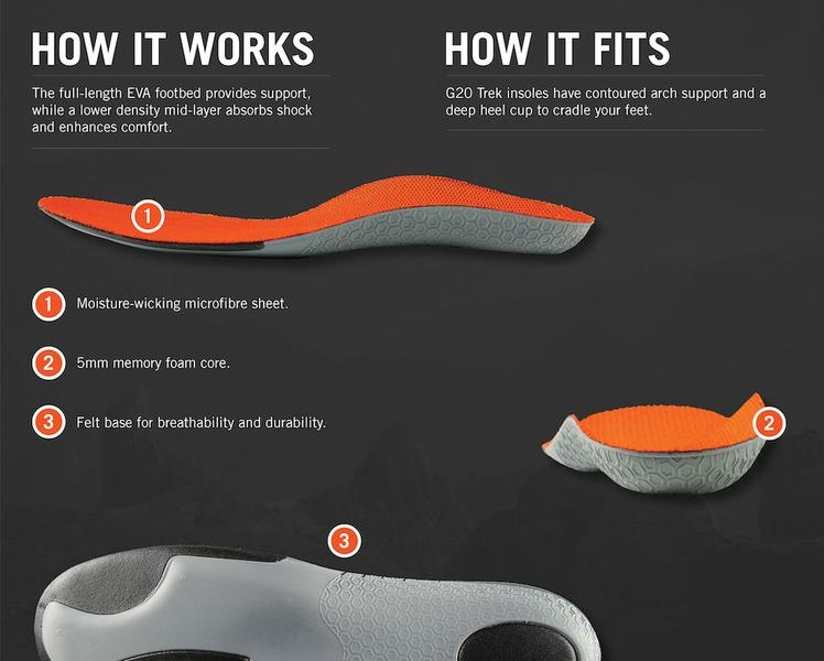 G20 Trek inlegzool