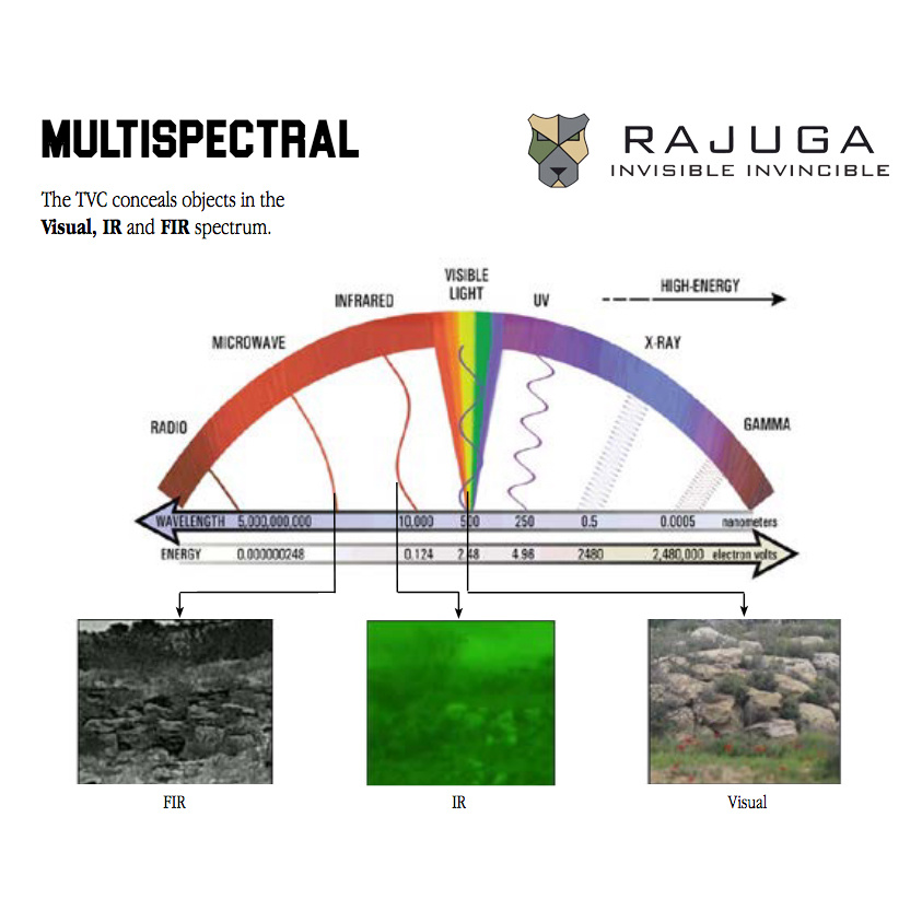 Spike Camo Kit Multi-Spectraal