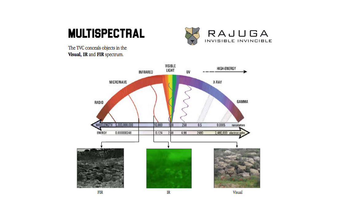 Sniper Kit-TVC100 Multi-Spectraal