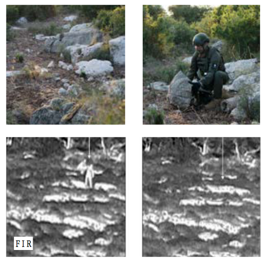 Sniper Kit-TVC100 Multi-Spectraal