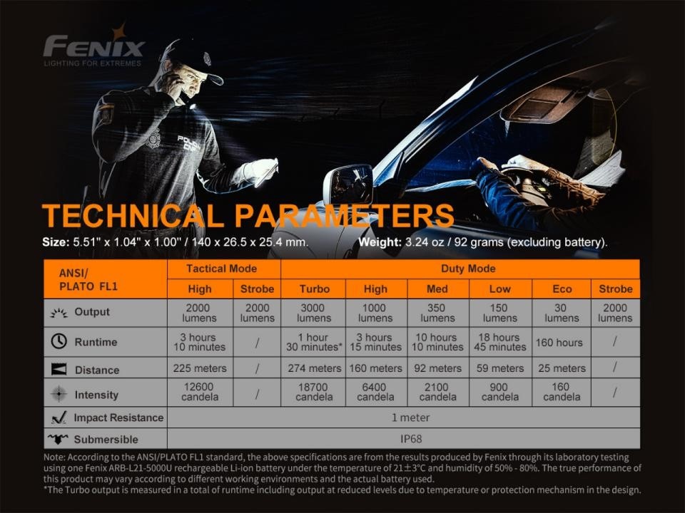 PD36TAC Zaklamp / Flashlight (3000 lumen) Incl. Accu