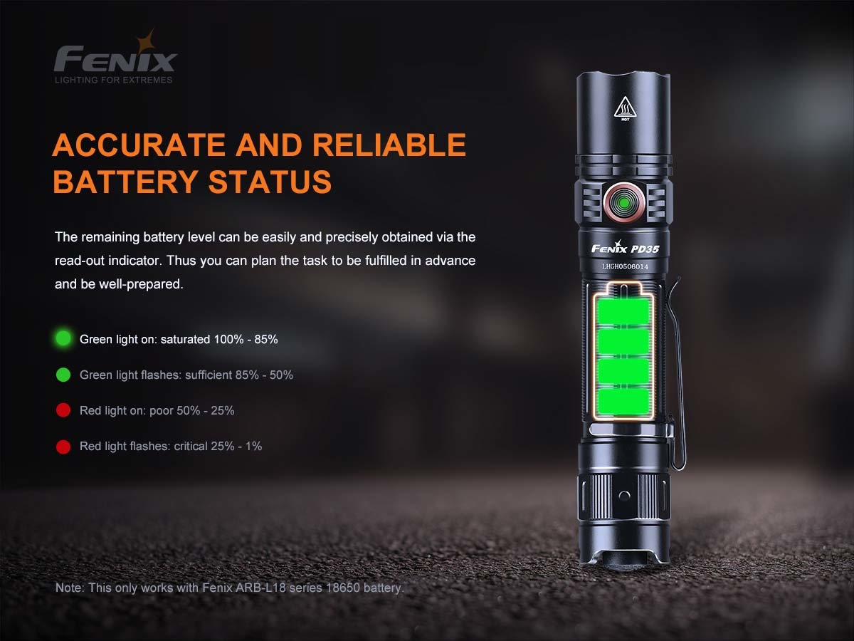 PD35 V3.0 Zaklamp / Flashlight (1700 lumen) incl. Accu