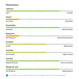 Xenair Alpine Insulated Jacket Ebony Maat: S