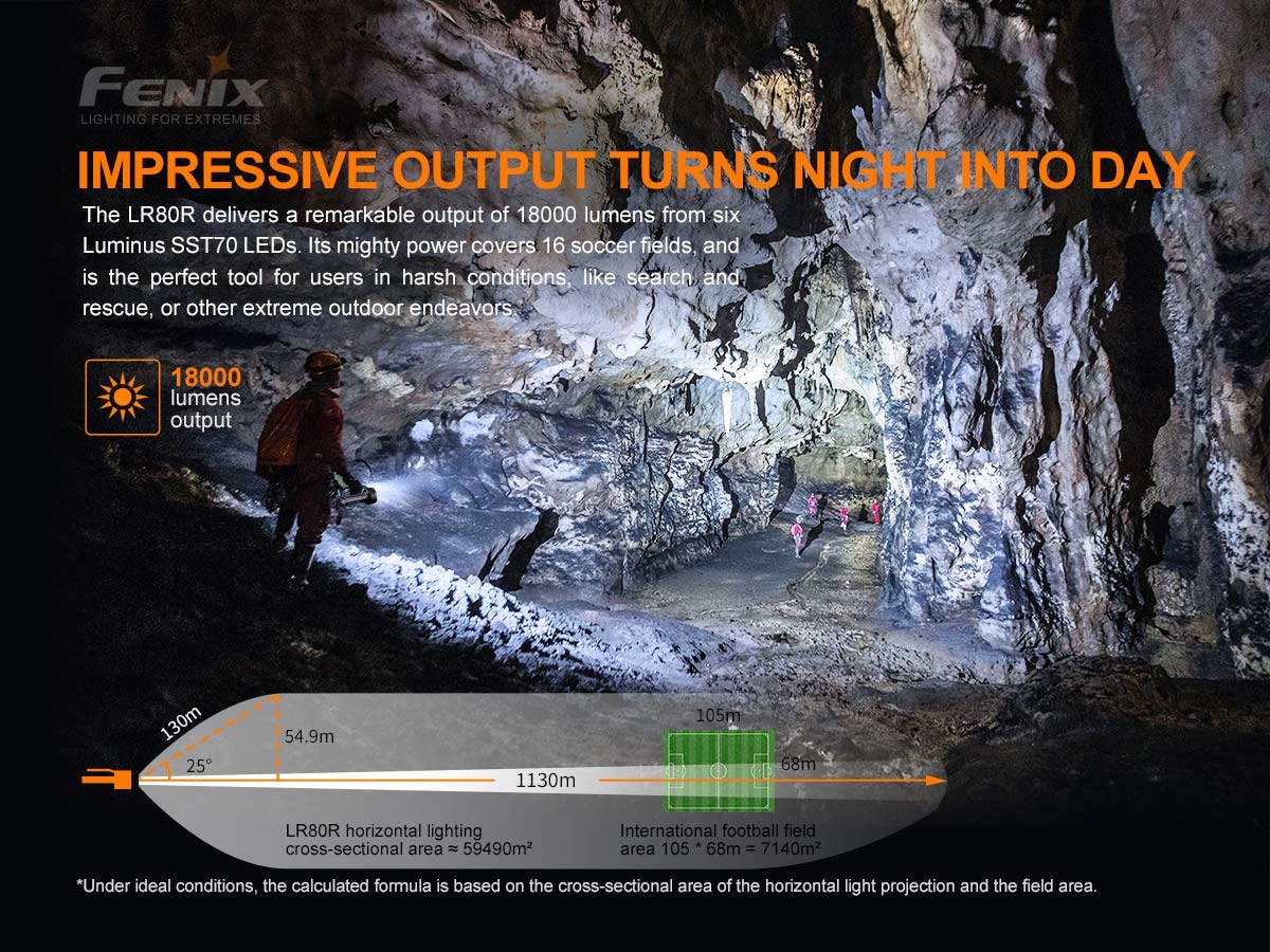 LR80R Zaklamp / Flashlight (18.000 lumen)