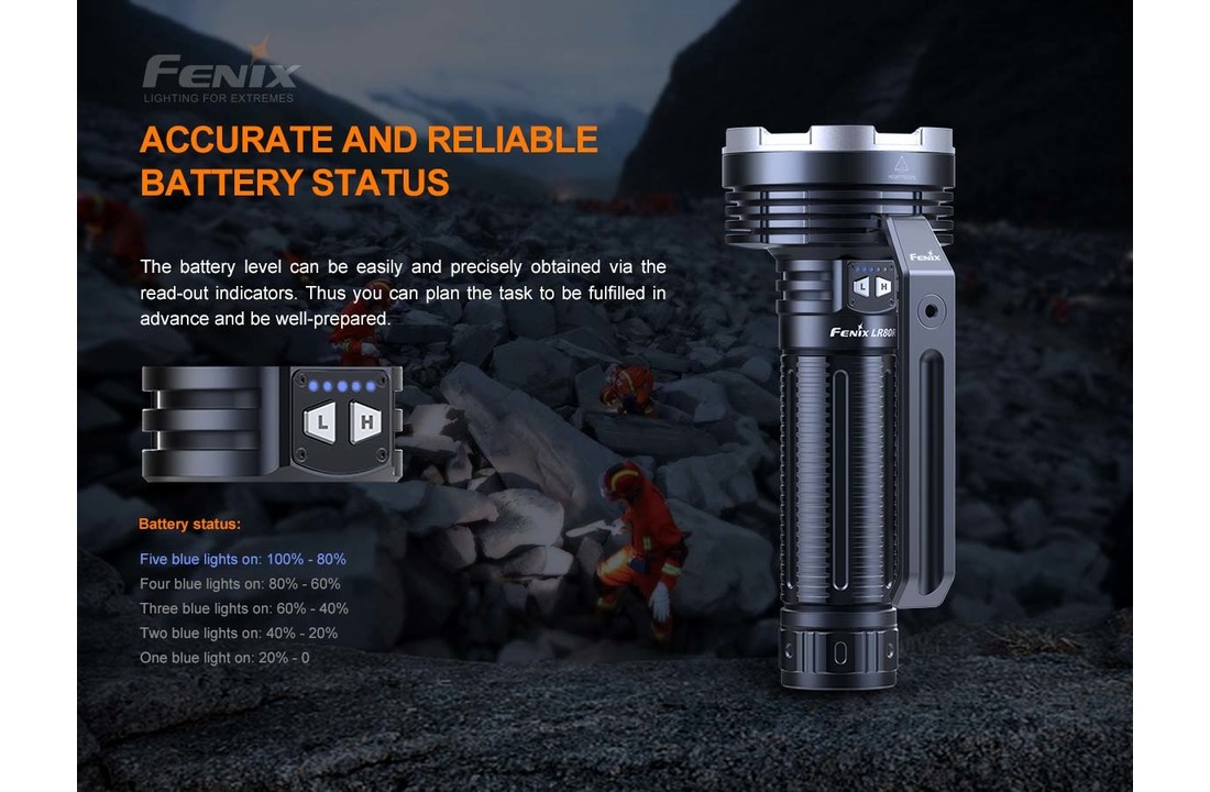 LR80R Zaklamp / Flashlight (18.000 lumen)