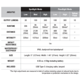 WT16R Rechargable Magnetic Flashlight (300 lumen)