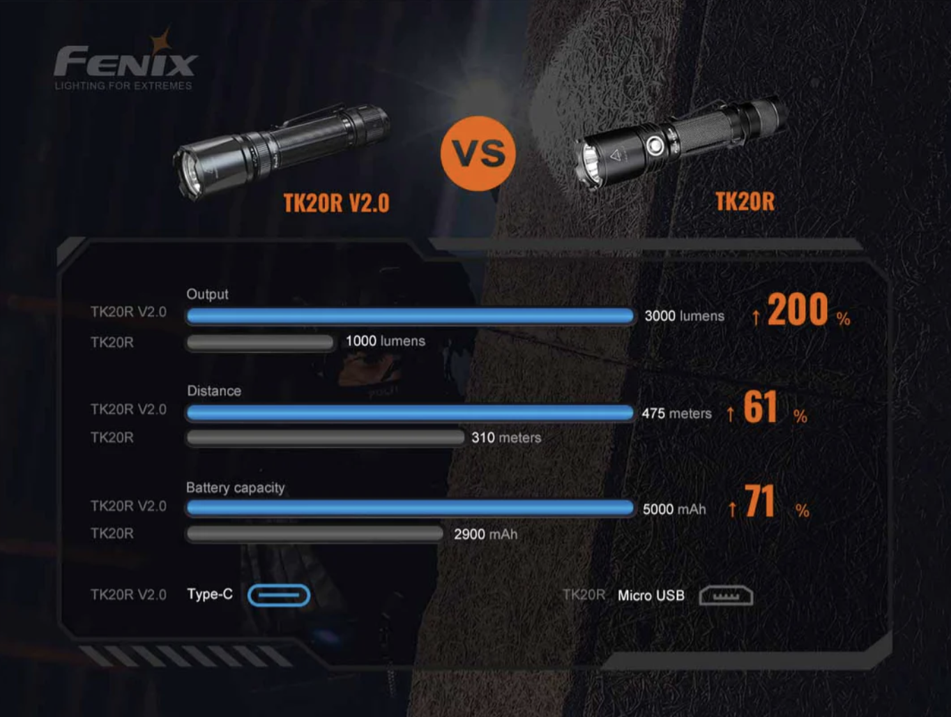 Fenix tk20r on sale