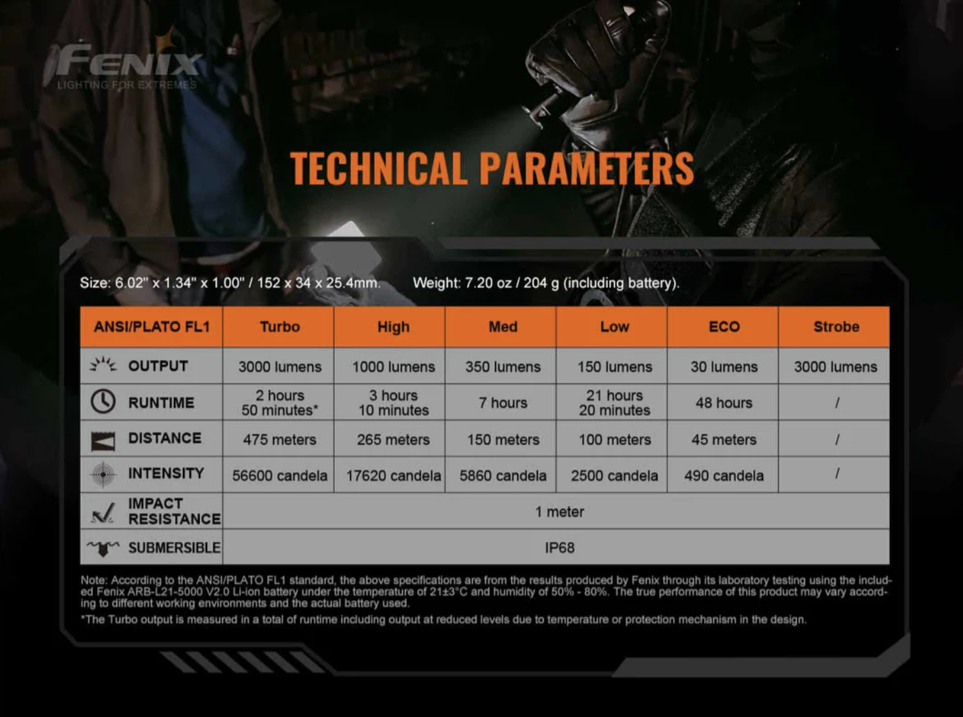 TK20R V2.0 Zaklamp / Flashlight (3000 lumen) incl. Accu